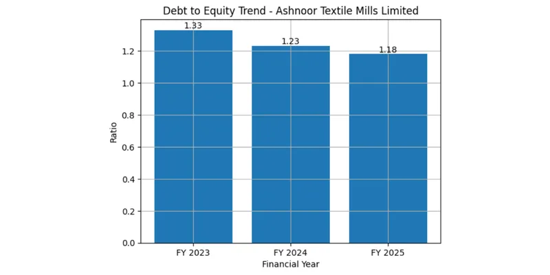 Balance Sheet Analysis